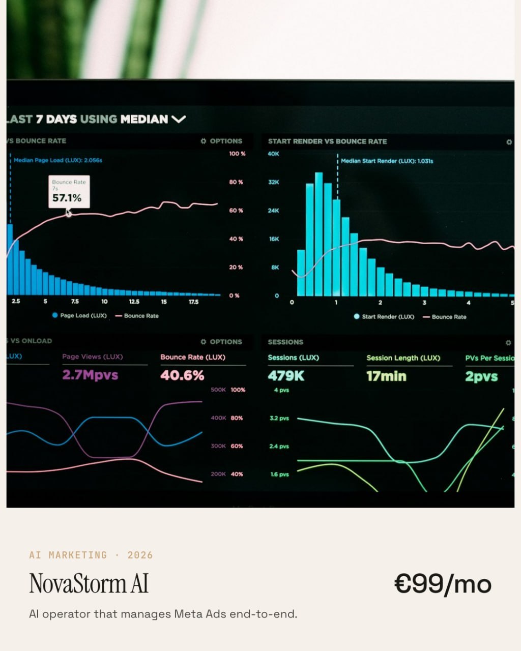 NovaStorm AI feed creative: analytics dashboard with conversion charts