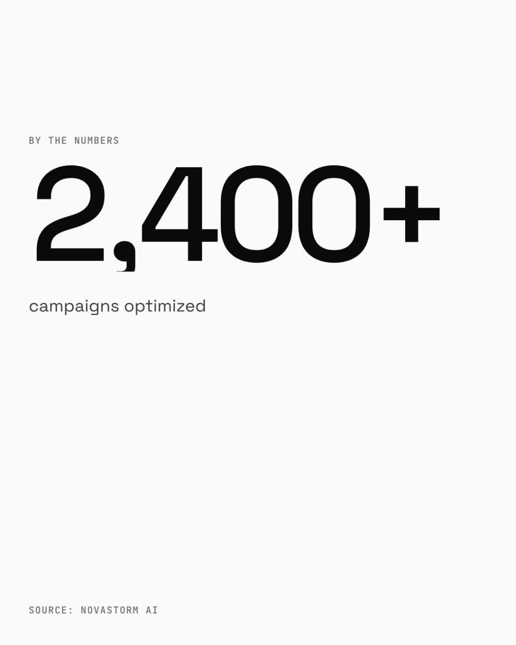 NovaStorm AI feed creative: bold typography '2,000+ campaigns optimized'