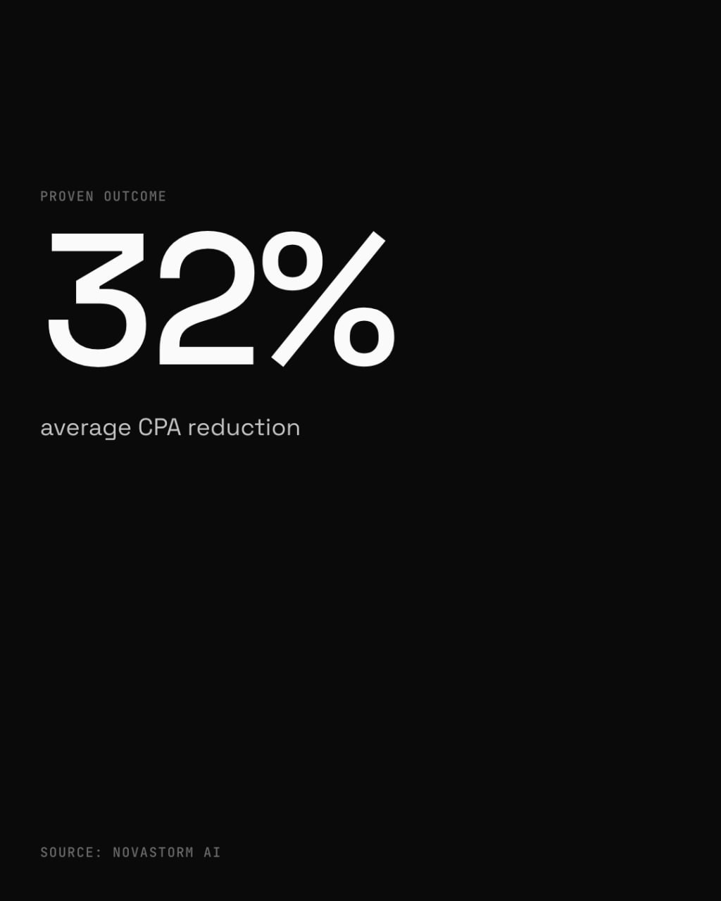NovaStorm AI story creative: '30% average CPA reduction'